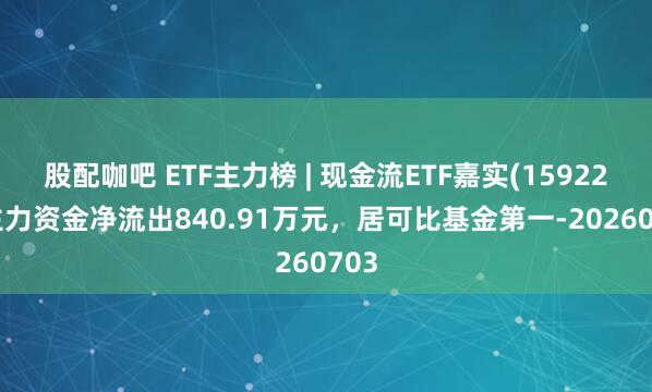 股配咖吧 ETF主力榜 | 现金流ETF嘉实(159221)主力资金净流出840.91万元，居可比基金第一-20260703